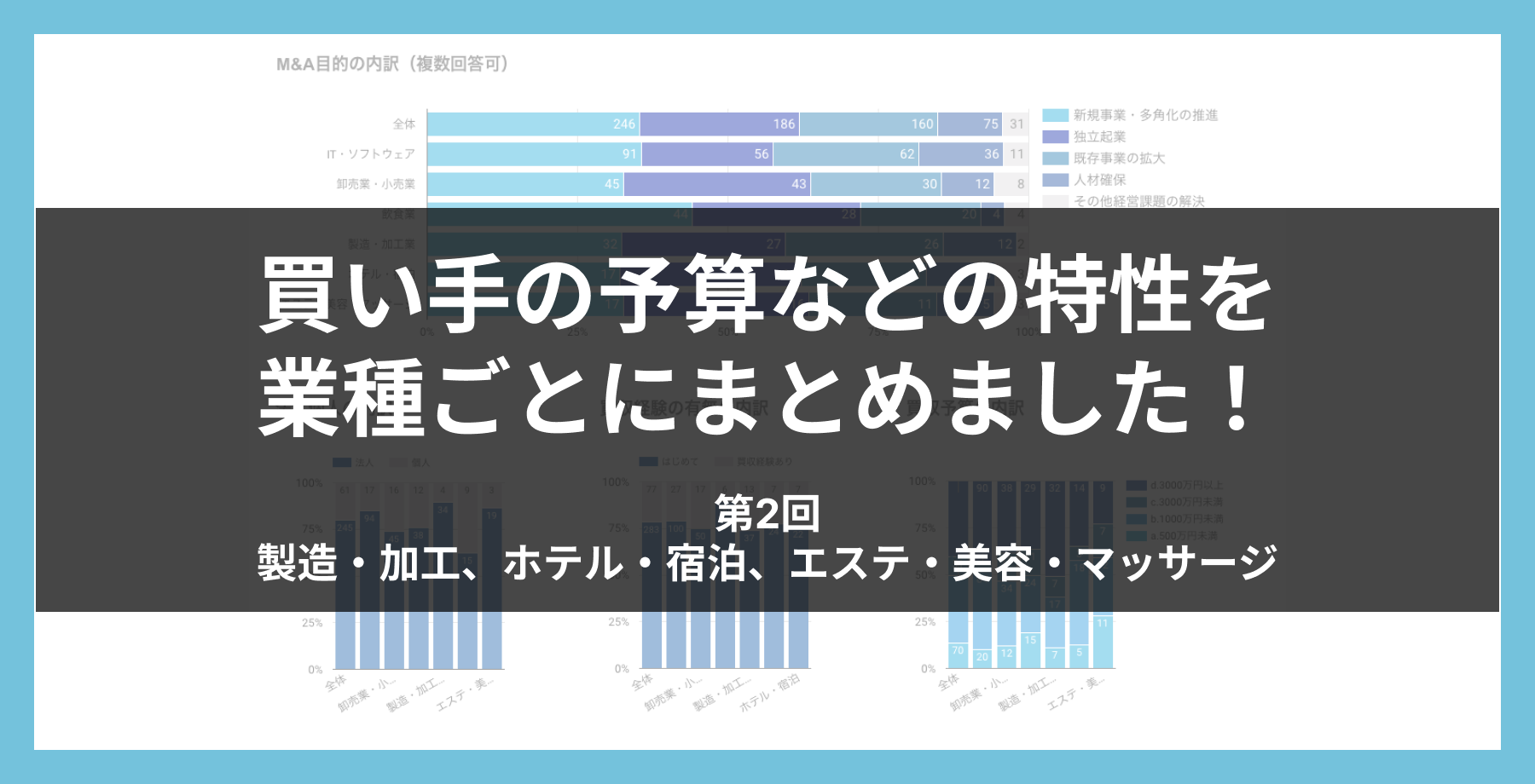アフターコロナにおける業種別M&A買い手特性レポート 3業種比較｜M&Aナビ